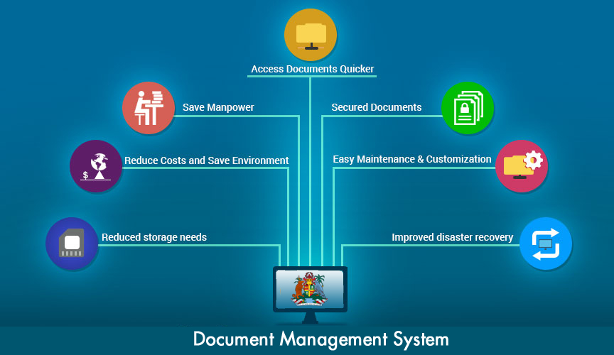 Document Management System